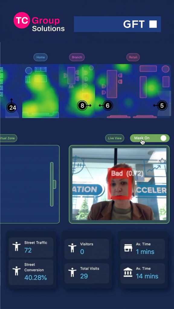 TC Group: seguimiento y análisis de espacios